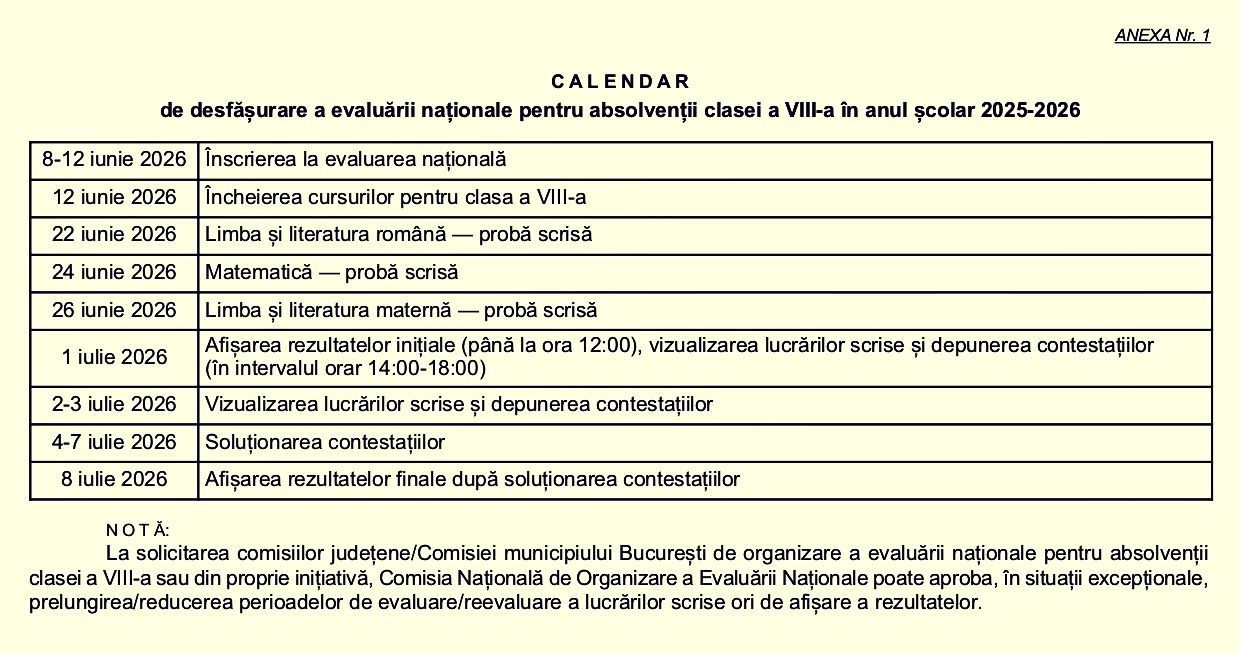 Tabelul oficial cu calendarul Evaluării Naționale 2026 pentru absolvenții clasei a VIII-a (Anexa nr. 1).